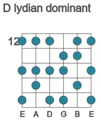 Guitar scale for D lydian dominant in position 12